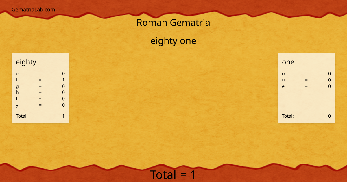 eighty one in roman Gematria